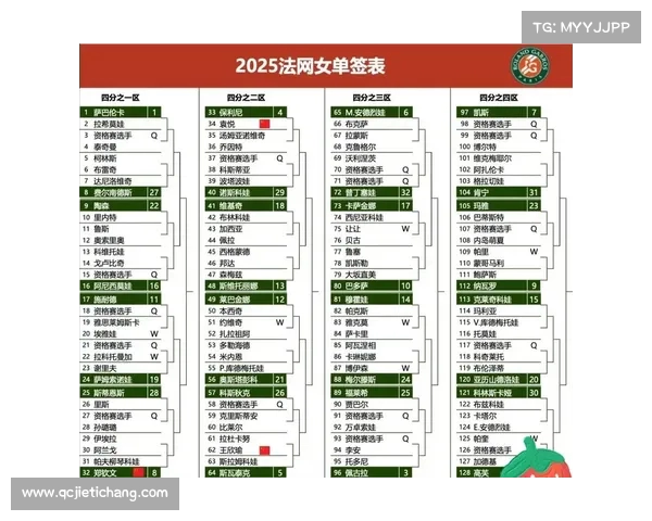 2025年国际网球大赛参赛队员完整名单及赛程安排解析 2025年国际网球大赛参赛队员完整名单及赛程安排解析